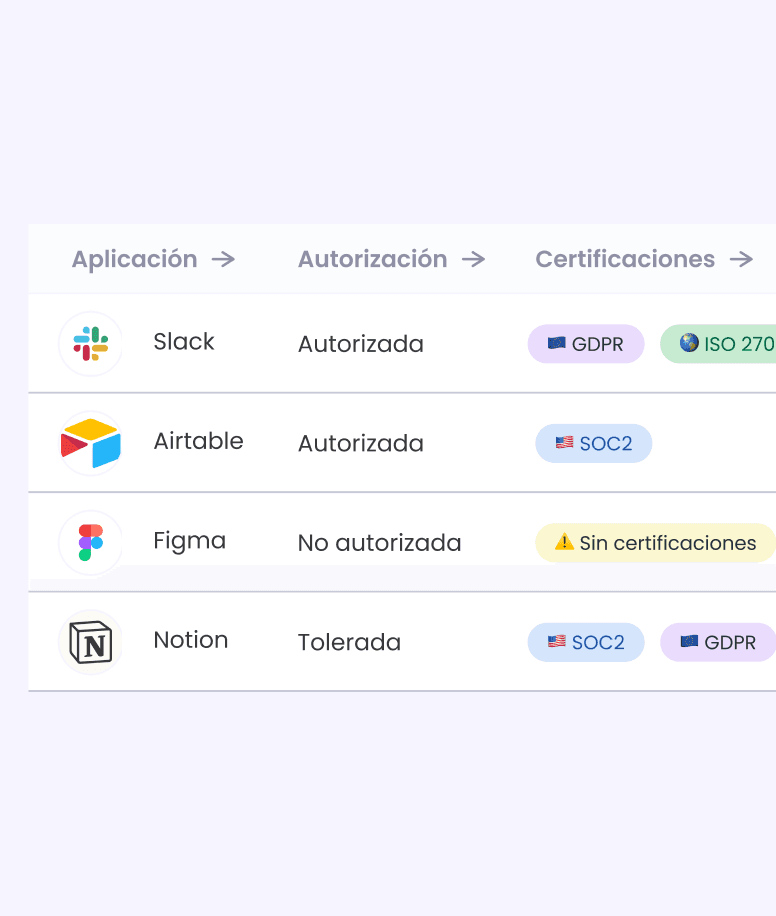 Usage analisis